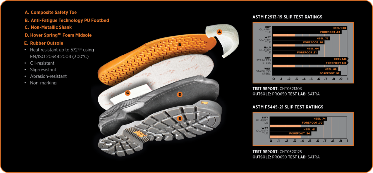 Mens 8IN TITAN EV CT WP 214-Brown | Timberland PRO TB1A5U4Y